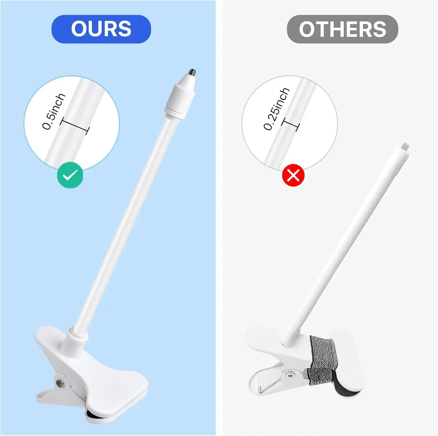 Protable Flexible Camera Clamp - Webcam Stand Clip 评论和价格